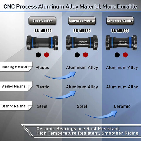 Comparison chart of three aluminum alloy bottom brackets with plastic and ceramic bearings details.