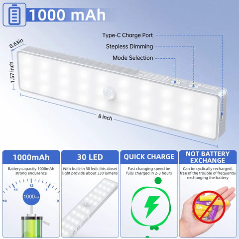 Super Handy Rechargeable Dimmable Motion Sensor LED Lights showing dimensions, 1000mAh battery, and charging features.
