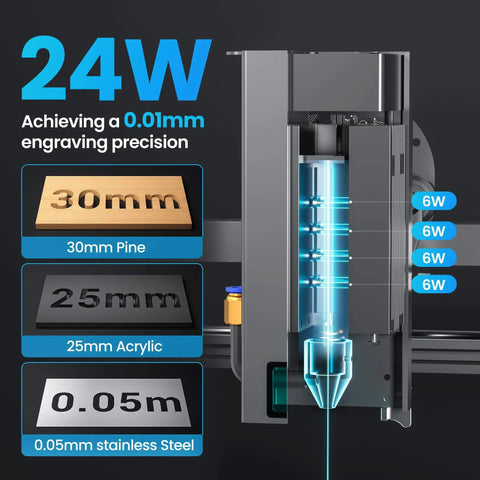Beast Power 20000mW Laser Engraver And Cutter For Metal, Glass, Wood, Leather, illustrating 24W precision and material thickness