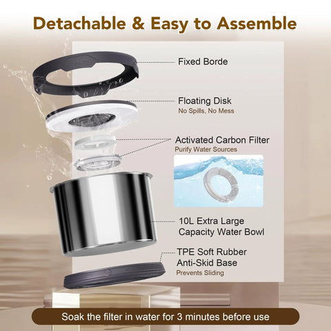 Diagram of 4 Pack Replacement Filters For Round Dog Water Bowl Fits 8L 2.1Gal 10L 2.6Gal 12L 3.17Gal 14L 3.7Gal Models showing assembly
