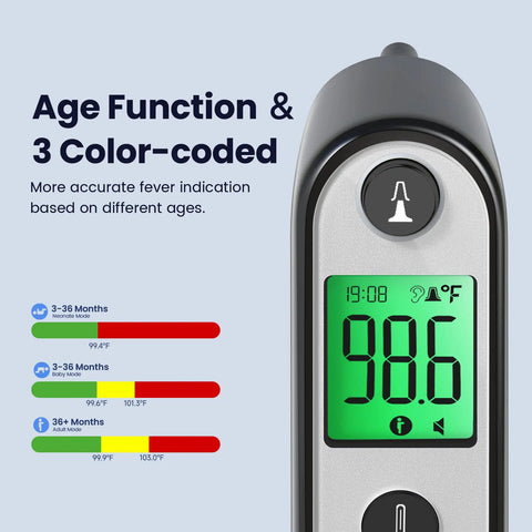 Fast And Accurate Digital Ear Thermometer For Babies, Kids, And Adults With Three Age Modes, Ultra Quick Readings In Under One Second, Safe, Hygienic, And Easy To Use At Home; front view