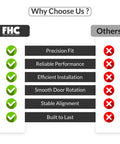 Comparison chart highlighting benefits of Buttery Smooth L Mount Shower Door Hinge For One Quarter Inch Tempered Glass.