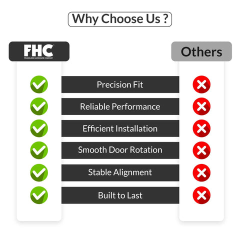 Comparison chart highlighting benefits of Buttery Smooth L Mount Shower Door Hinge For One Quarter Inch Tempered Glass.