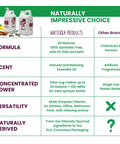 Comparison chart highlighting benefits of Aromatherapy Cleaning Concentrate 64 Ounce All Purpose Multi Surface Cleaner.