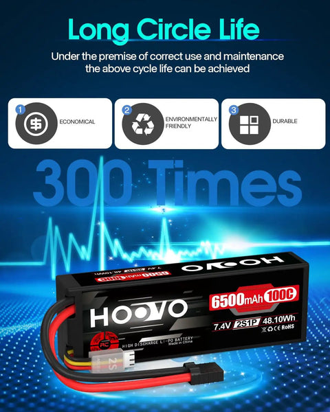 2S LiPo Battery 7.4V 6500mAh 100C RC Battery Pack Hard Case with TR Plug and EC5 Connector, long cycle life highlighted.