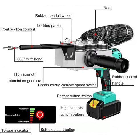 Close-up of Portable Electric Wire Threading Machine With Powerful 48V Lithium Battery showing features like rubber handle and gear switch.