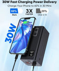 Massive 80000mAh Portable Charger Power Bank With 30W PD USB C Fast Charging, shown charging a phone with LED display