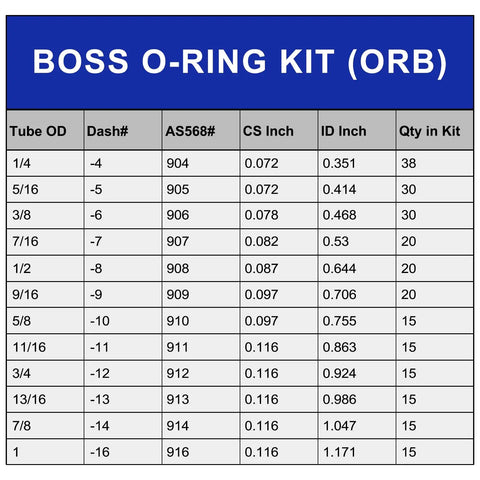 Hydraulic O Ring Kit With 12 Sizes For ORB Fittings SAE 900 Series Buna N 90 Durometer Hose Seals And Replacement Pack chart