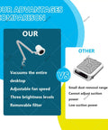 Comparison chart showing advantages of 80W Pro Grade Nail Dust Collector With Adjustable Suction And Built In Lighting, highlighting features like adjustable fan speed.