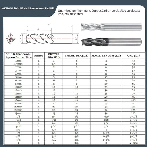WKSTOOL 7-piece M2 HSS square-nose end mill set, 4-flute; front view showing two end mills and size chart