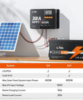 30 Amp MPPT Solar Charge Controller with Built In Bluetooth and LCD Display Auto 12V 24V Input mounted on wall with battery