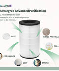 Replacement True HEPA Filter For HoMedics Air Purifier T30 Series AP-T30FL AP-PET35FL AP-T30WT AP-PET35 WT 2-Pack showing 360-degree filtration