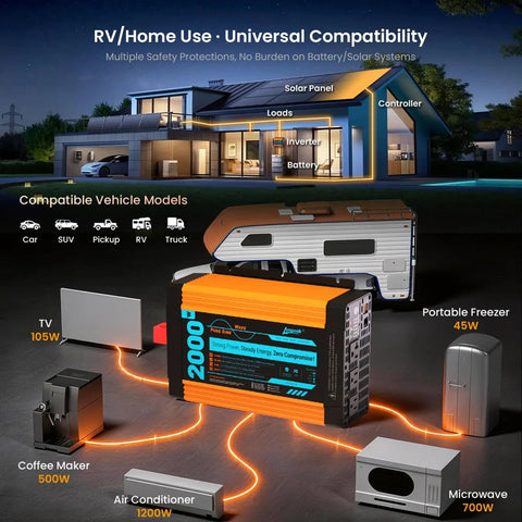 Pure Sine Wave Inverter 2000W Continuous Power With 6000W Surge For RVs, Trucks, Home, Solar And Outdoor Use, Dual AC Outlets