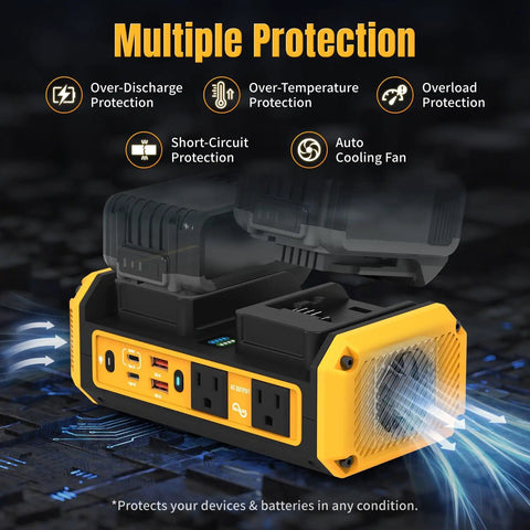 Dual Battery Pure Sine Wave Power Inverter For 20V Dewalt Batteries Auto Switch DC 20V To 120V 140W USB C PD 600 Lumen LED Light