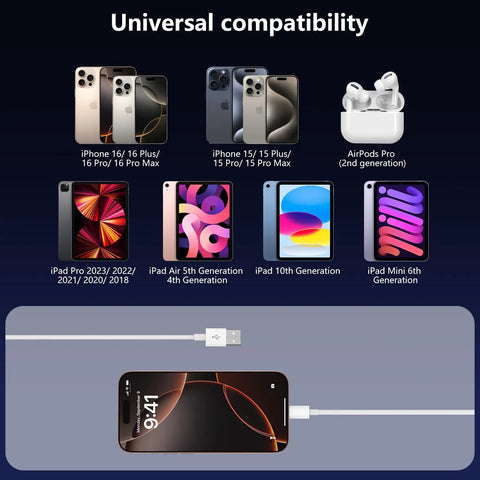 Universal compatibility chart with iPhone, iPad models and USB A To USB C Car Charger Cable For iPhone 17 16 15 Seamless CarPlay Connection