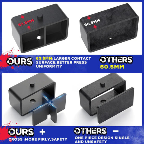 Comparison of 63.5mm and 60.5mm lift blocks for 3 Inch Front And 2 Inch Rear Leveling Kit For Chevy Colorado And GMC Canyon 2015-2021
