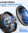 Exploded view of Magnetic Base Golf Cart Portable Fan motor, showcasing metal components for strong airflow up to 4000 RPM.