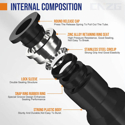 Illustration of internal components of Dope Pneumatic Quick Connect Fittings Kit, showing release cap, ring set, and body structure.