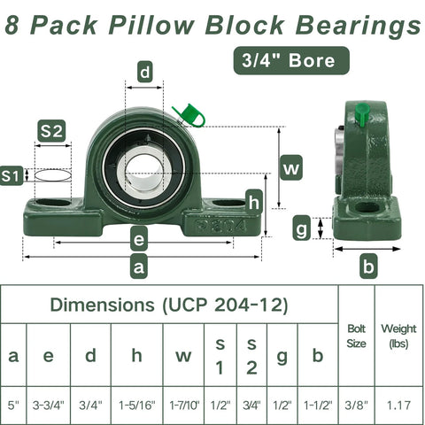 8-pack green self-aligning pillow block bearing with 3/4 inch bore, cast-iron housing, visible inner bearing.