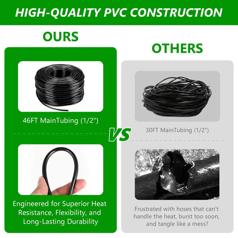 Comparison of Automatic Drip Irrigation Kit For Garden And Greenhouse with 46ft and 30ft 1/2-inch hoses, highlighting durability.