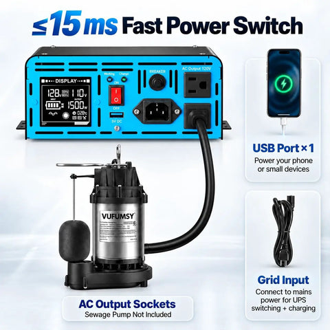 Big Dog 1500W Sump Pump Battery Backup System Supporting Dual Pumps Up To 3/4 HP with control panel and USB port.
