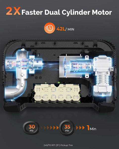 ETENWOLF VORTEX S6 tire inflator cross-section view; orange cordless air pump with dual-cylinder motor and battery.
