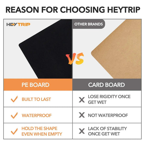 Comparison chart showing PE board advantages over cardboard for durability, waterproofing, and shape retention