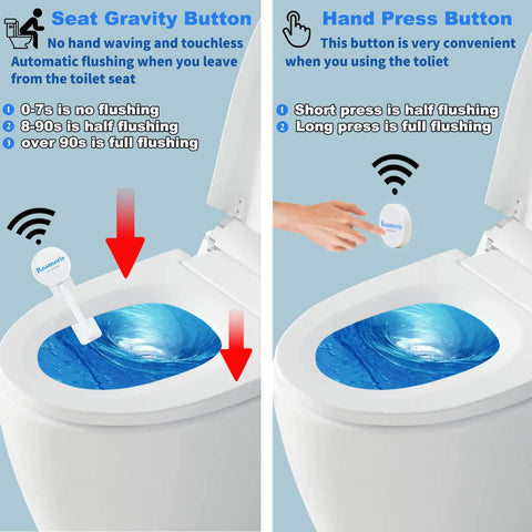 Automatic Toilet Flusher With Half And Full Flush Modes showing seat gravity and hand press control options.