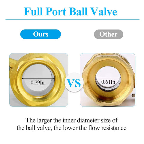 Comparison of full port ball valve diameters, highlighting the 3/4 Inch Full Port Brass Ball Valve With 1/4 Turn Blue Handle for smooth shuts.