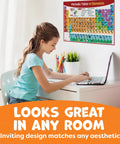 Child using laptop next to Reversible 24 By 16 Inch Periodic Table Poster For Classrooms, Large Elements Chart For Kids, 2025 version.