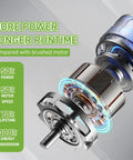Illustration of motor with specifications highlighting power, speed, lifetime, and energy conversion benefits over brushed motor.