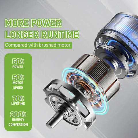 Illustration of motor with specifications highlighting power, speed, lifetime, and energy conversion benefits over brushed motor.