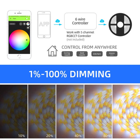 Smartphone app controlling 24V RGBWW LED Strip Lights 32 Foot Roll Dimmable Color Changing Tape With CCT 1%-100% dimming feature