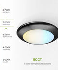 Lit 7 Inch Square LED Flush Mount Ceiling Light 12W 1030LM 3CCT Dimmable 6 Pack with color temperature options