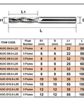 Built Different Three Flute Solid Carbide Cnc Router Bit For Beefy Woodworking And Tough Hardwood Slab Milling specifications chart.