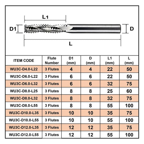 Built Different Three Flute Solid Carbide Cnc Router Bit For Beefy Woodworking And Tough Hardwood Slab Milling specifications chart.
