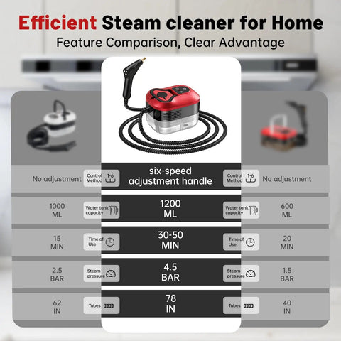 Heavy Duty Handheld Steam Cleaner Straight Up Game Changer For House And Garage With Six Adjustable Speeds Quick Heat Up Element Produces Intense Thermal Vapors To Knock Out Stubborn Stains Smoothly, showing feature comparison.