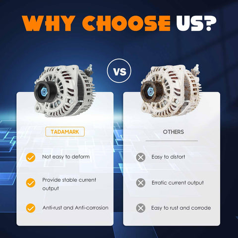 Comparison between direct fit 3.5L V6 alternator replacement and other alternator, highlighting reliability and durability.