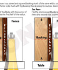 Diagram showing two steps for using Six Radiusing Router Bit Set for Guitar Fingerboards With Half Inch Shank on wood backing and fingerboard.