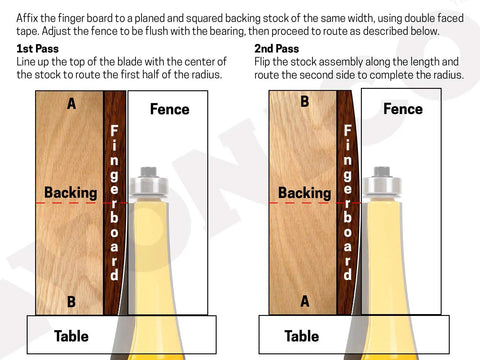 Diagram showing two steps for using Six Radiusing Router Bit Set for Guitar Fingerboards With Half Inch Shank on wood backing and fingerboard.
