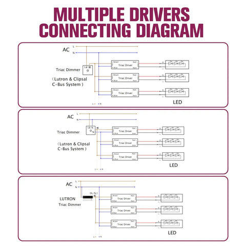 Connection diagram for 50W Triac Dimmable LED Driver Power Supply From 120V AC To 24V DC Transformer, multiple setups shown.