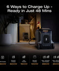 Person using Delta 3 Ultra Plus Portable Power Station With 3072Wh LiFePO4 Battery inside home, charging options displayed