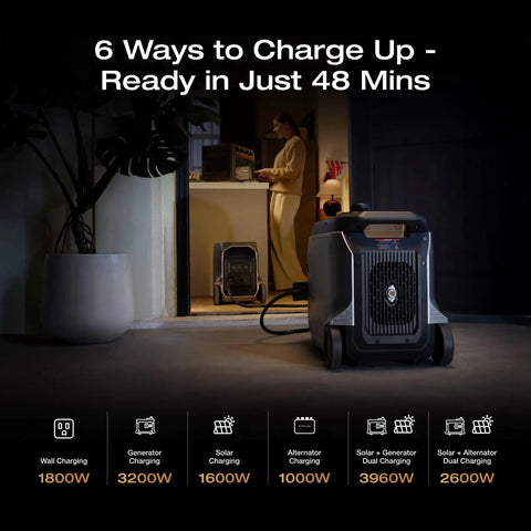Person using Delta 3 Ultra Plus Portable Power Station With 3072Wh LiFePO4 Battery inside home, charging options displayed
