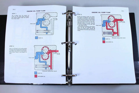 Service And Repair Manual For 450B And 455B Crawler Loader Dozer No Nonsense Shop Grade Technical Book Overhaul Binder OEM Authored Guide For DIY Maintenance Parts And Operators Reference Durable Reproduction For Long Lasting Use open binder with engine oil pump flow diagrams
