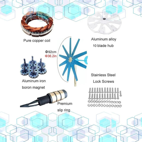 Components of High Output Wind Turbine Generator Kit 20000W 12V 24V 48V With Eight Or Ten Blade Fan and accessories