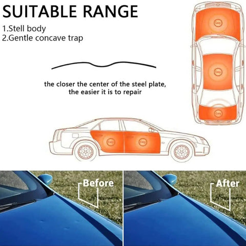 Pro Grade Paintless Dent Removal Kit With Digital Display For Fast Auto Dents Repair Before and After Results Diagram