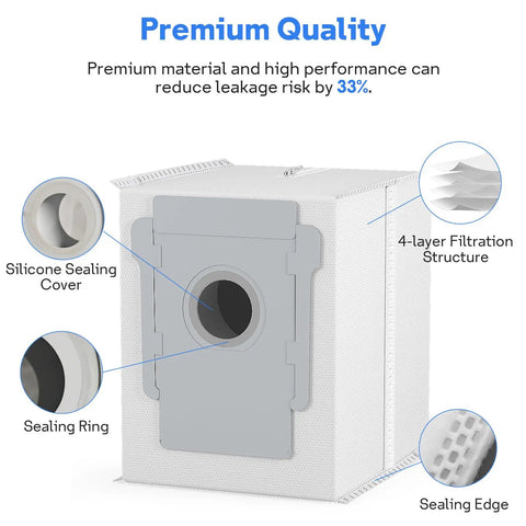 Six Pack Reusable Vacuum Bags For Roomba I Series S Series J Series With Clean Base Automatic Dirt Disposal Replacement Bags For I7 I7 Plus I3 I3 Plus I4 I4 Plus I6 I6 Plus I8 I8 Plus J7 J7 Plus S9 S9 Plus showing details of 4-layer filtration and silicone sealing cover
