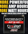 ATX12 Performance Lithium Motorcycle Powersport Battery With Built In Jump Starting No Jump Starter Needed 6.1Ah shown in package
