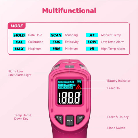 Close-up of Your Go To Infrared Thermometer Gun Non Contact Digital Temperature Meter with display and multifunctional buttons