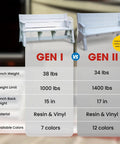 Comparison chart of Gen I vs Gen II outdoor benches, highlighting weight, limit, height, material, and color options.